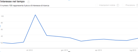 statistiche-turismo-dentale
